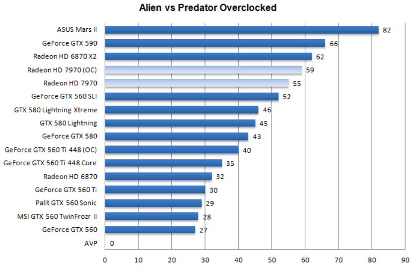 Разгон Radeon HD 7970